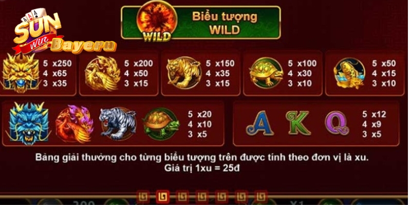 Bạn cần có các chiến thuật chơi để đạt được kết quả tốt nhất